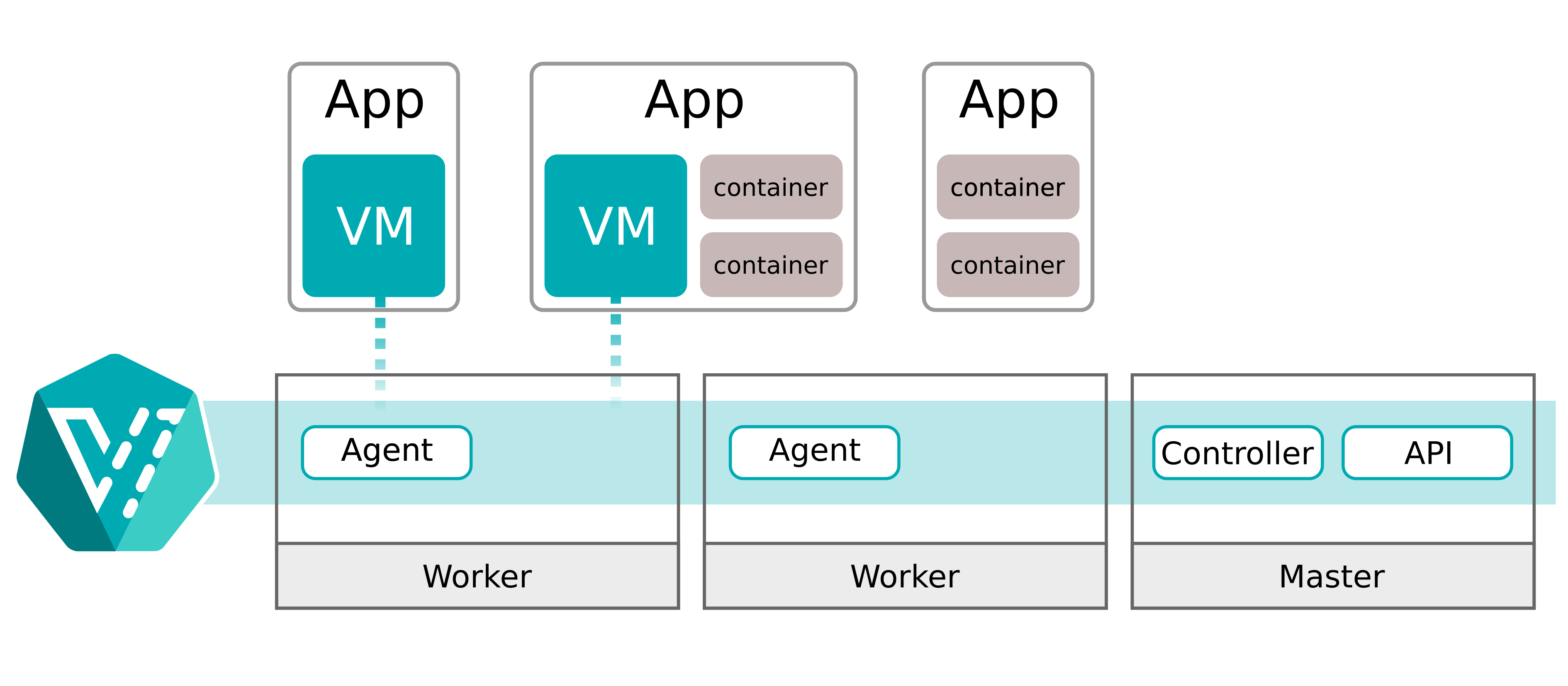 kubevirt overview